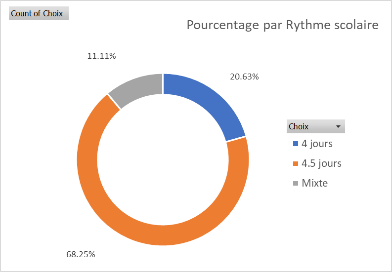 résultat vote